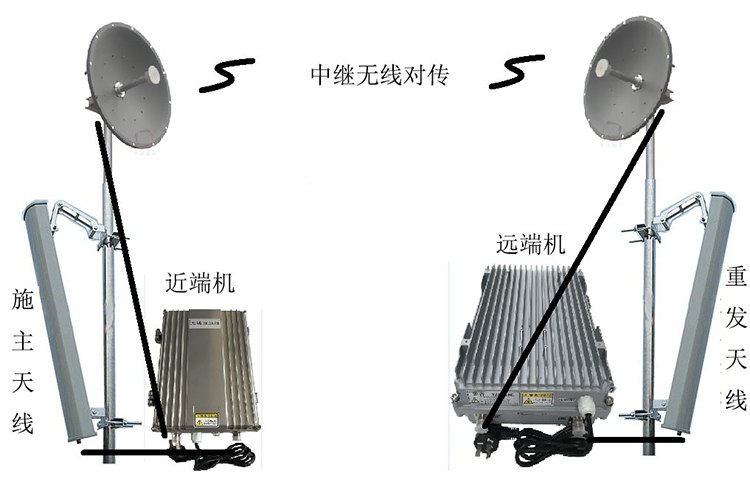 兴义智能无线拉远移频中继直放站近端机远端机